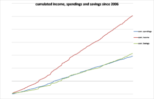cum-income-spendings-savings