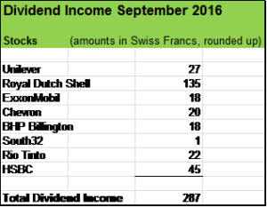 dividend-income-september-2016