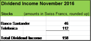 dividend-income-november-2016