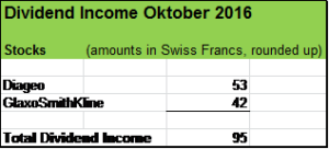 dividend-income-october-2016