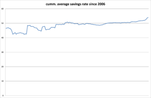 savings-rate