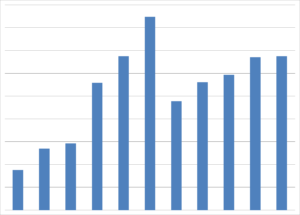 graph-compound-effect